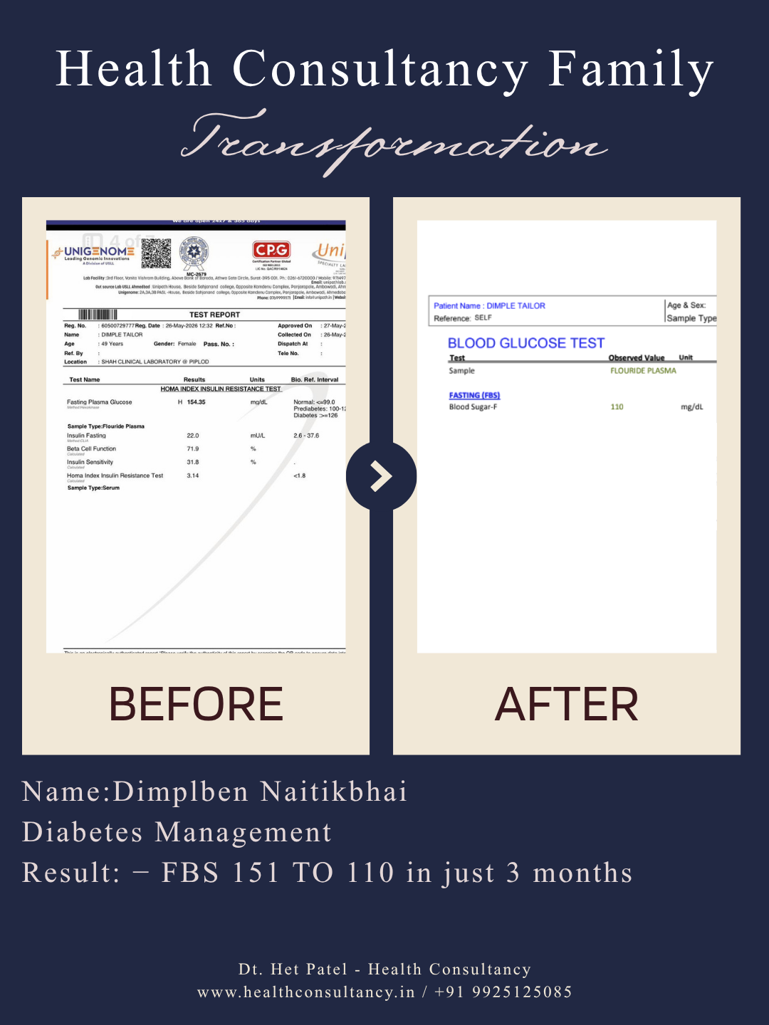 Dimplben Naitikbhai diabetes management before and after result