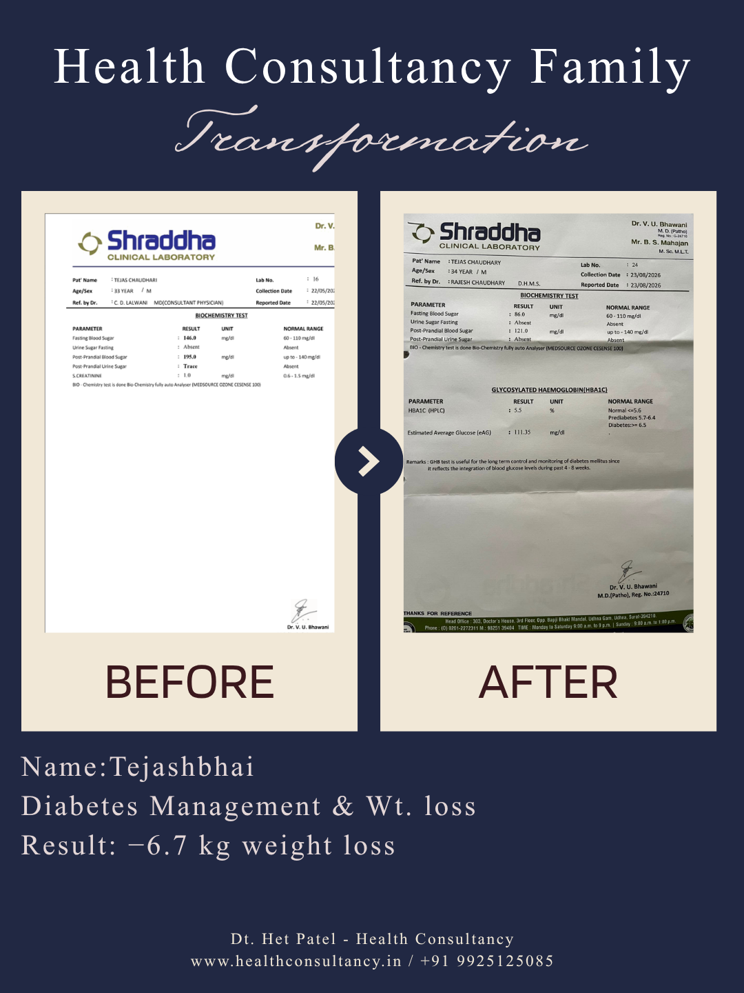 Tejashbhai diabetes management and weight loss before and after result