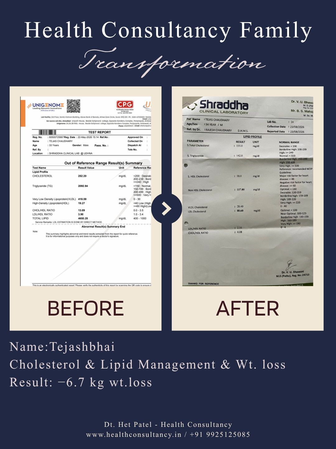 Tejashbhai cholesterol and lipid management before and after result